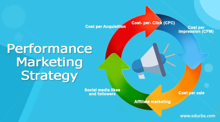Marketing and growth strategy dashboard